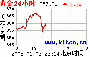 油價衝高,點解油股會跌?圖片2