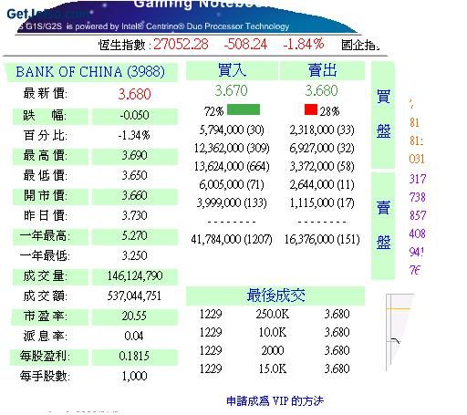 銀行股,散戶轉戰#3988中國銀行..........圖片1