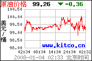 油價衝高,點解油股會跌?圖片5