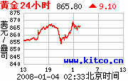 油價衝高,點解油股會跌?圖片4