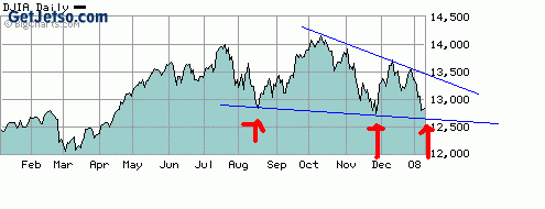 美股DJIA走勢是否對港股有啟示？圖片3