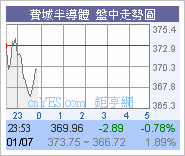 道指走勢圖片3