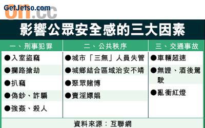 統計局安全調查造假被轟圖片1