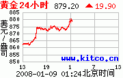 金油急升!圖片2