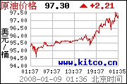 金油急升!圖片5