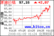 金油急升!圖片3