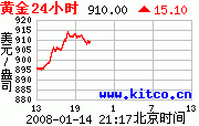 金價急升到你驚!今次金股仲唔發威!圖片2