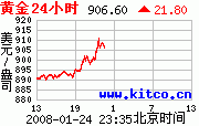 2008年1月24日歐美股市討論區圖片1