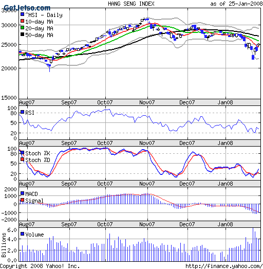 2008年1月28日亞洲股市討論區(日現跌350,中跌1-2%)圖片5