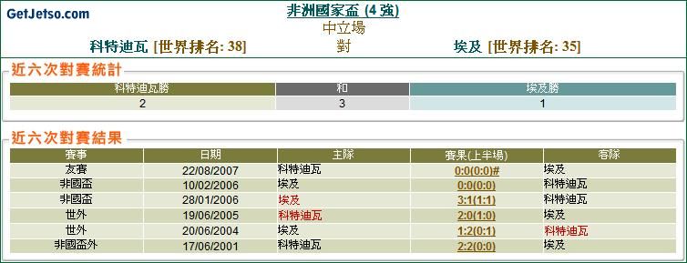 估波膽遊戲-2月8日科特迪瓦對埃及圖片1