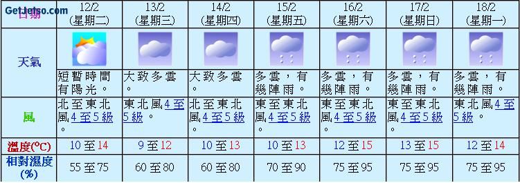 到底幾時先凍完呀?圖片2