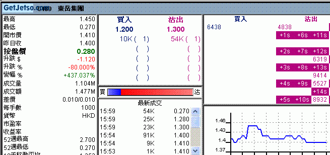 東岳集團(0189.HK)發生乜事?!圖片2