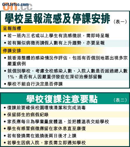 流感停課指標不可靠圖片1