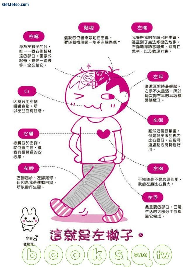 衰神左撇子圖片1