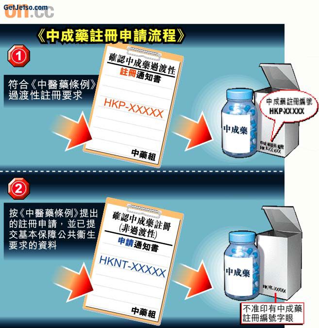 奪命中成藥通街賣圖片2