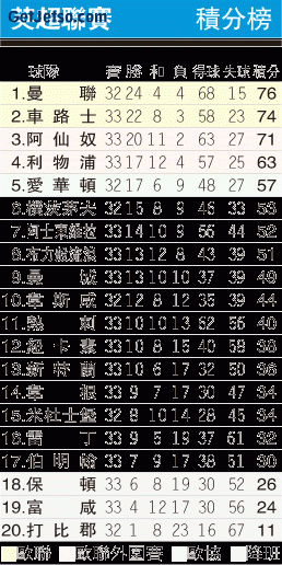 【轉貼】兵工廠再和紅軍難追魔圖片1