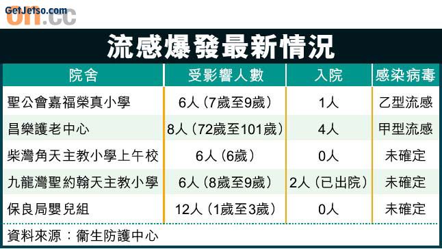 流感新高狠摑周一嶽圖片3