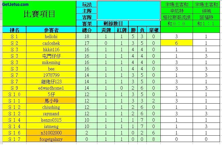 超級聯賽　（５月１７～１８日　第９～１０場）圖片1