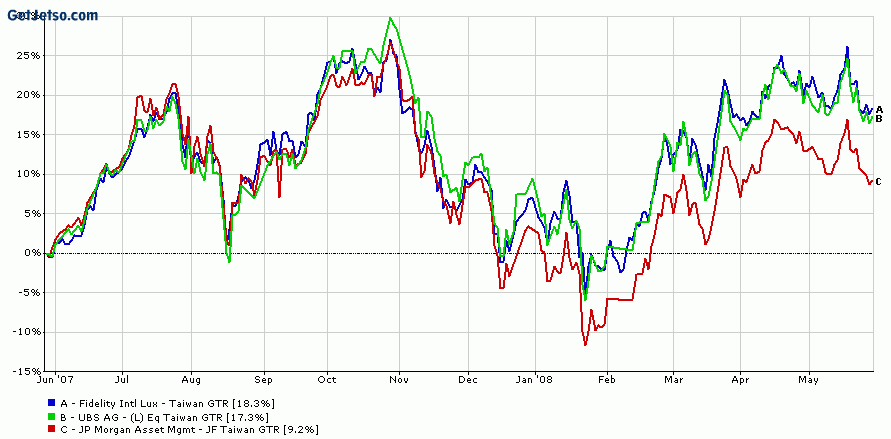 Taiwan_1Year.gif