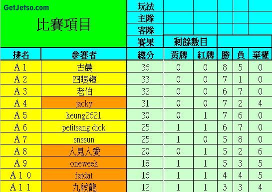 甲組賽事（6月20～23日　第14～17場）圖片4