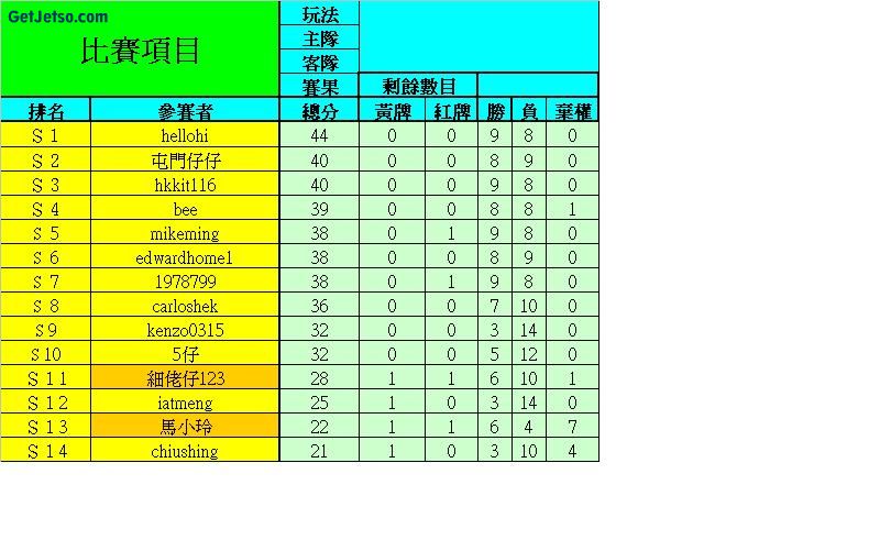 超聯賽事終極戰已更新（6月26～30日　第18～20場）圖片1