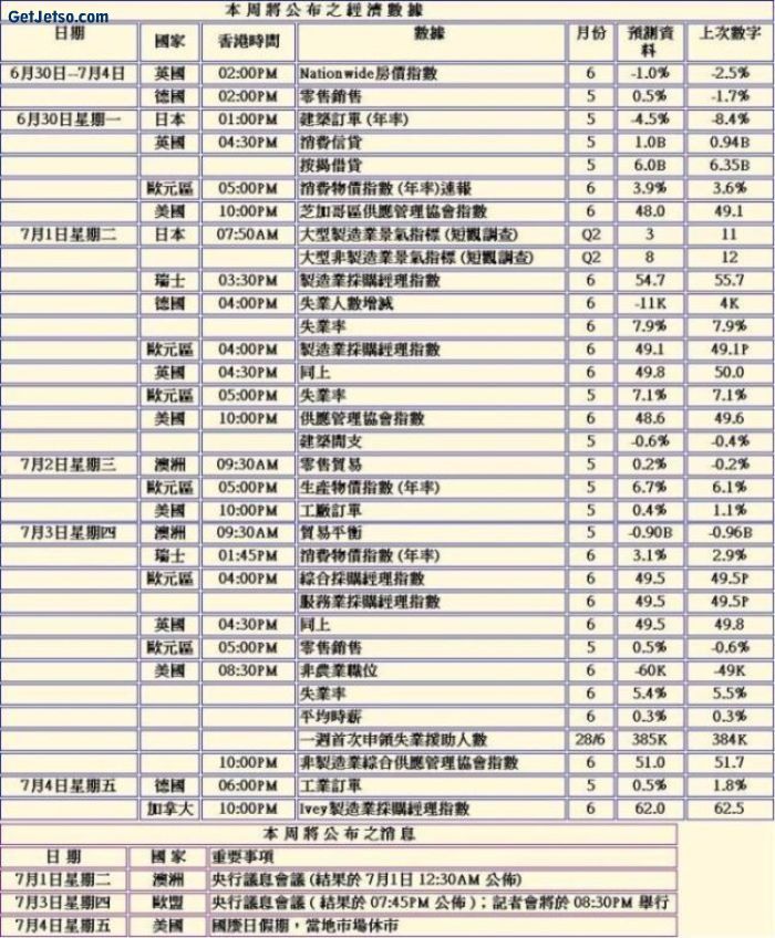 本週歐美經濟數據公佈預測.jpg