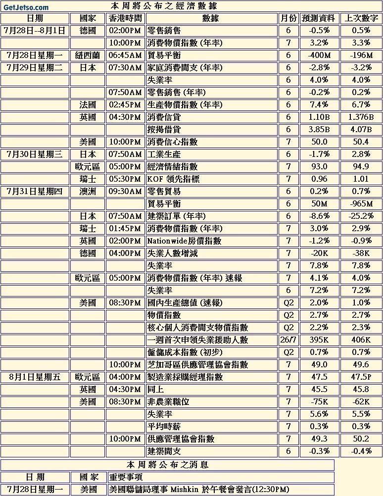 本週歐美經濟數據公佈預測(org).jpg