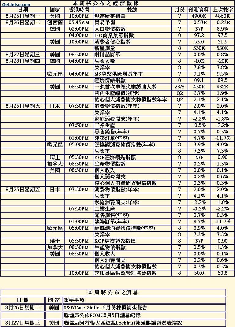 本週歐美經濟數據公佈預測(org).jpg