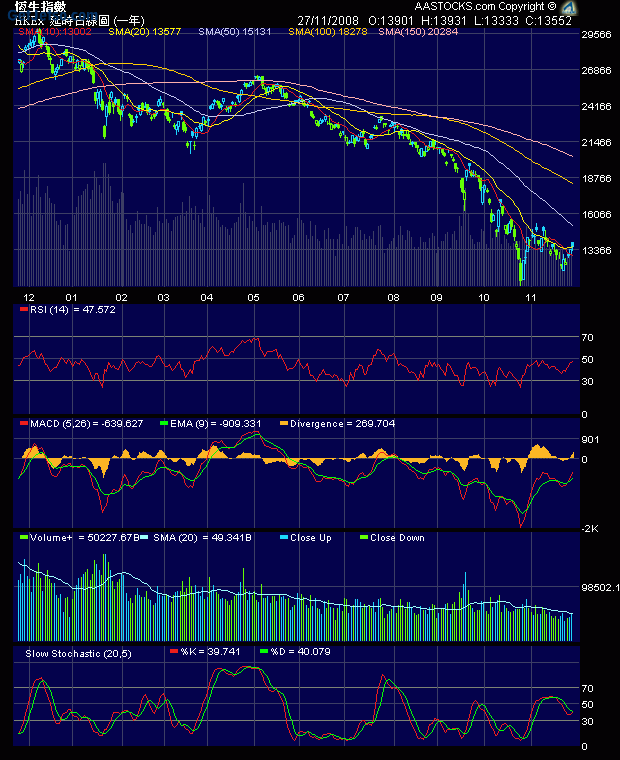 Charts2.gif
