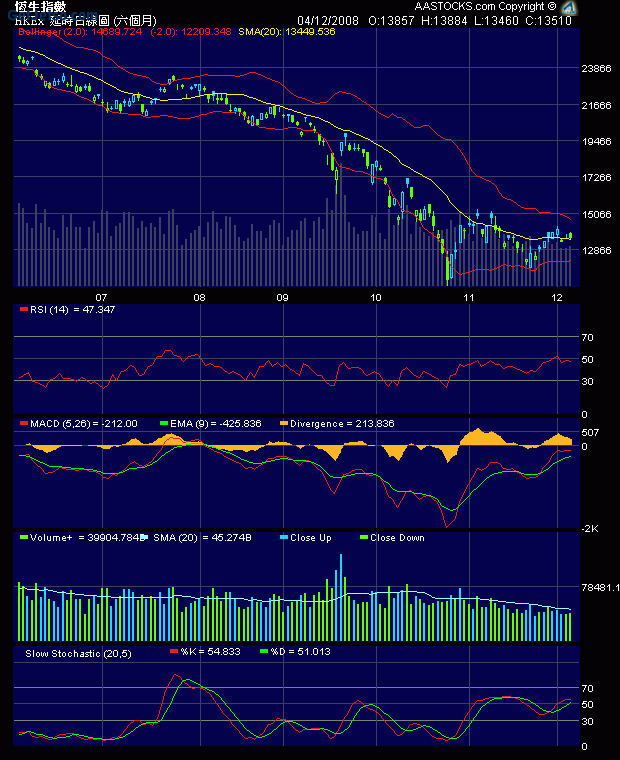 Charts1.gif