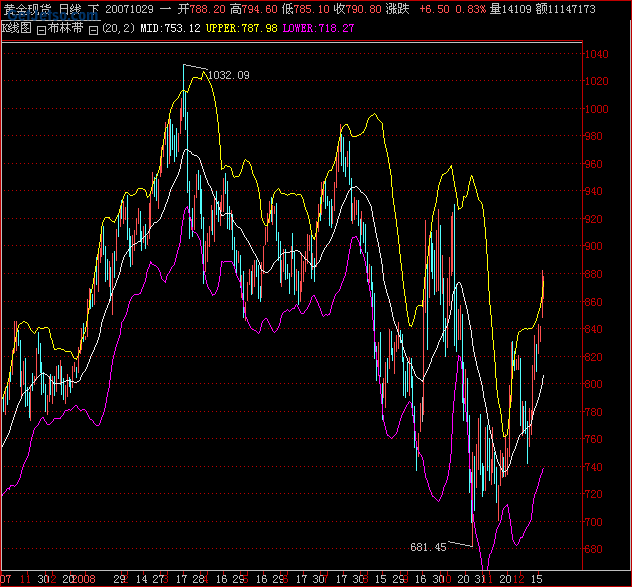 gold18122008d.jpg