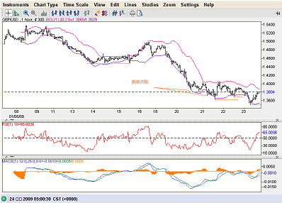 gbp_usd24012009h.bmp