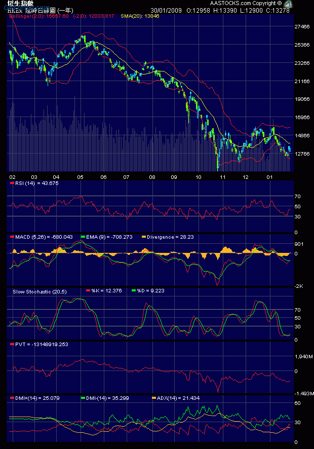 hsi30012009d1yr.gif