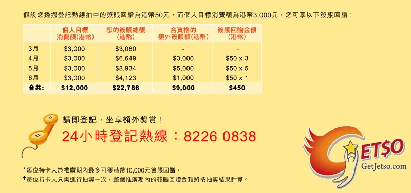 滙豐信用卡，延續狂賞，越簽越獎高達100%簽賬回贈(至6月30日)圖片2