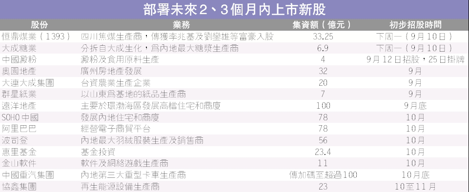 IPO 新股上市時間表圖片1