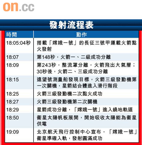 嫦娥一號成功奔月圖片1
