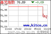 預期聯儲局減息,金價高企.圖片3