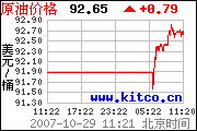 預期聯儲局減息,金價高企.圖片2