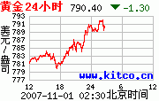 FOMC投票以9比1通過調降聯邦基金利率圖片1