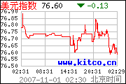 FOMC投票以9比1通過調降聯邦基金利率圖片3