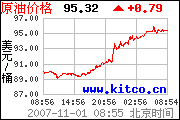 議息後金油齊破頂再上圖片2