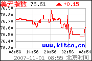 議息後金油齊破頂再上圖片3