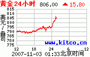 2899紫金礦業圖片2