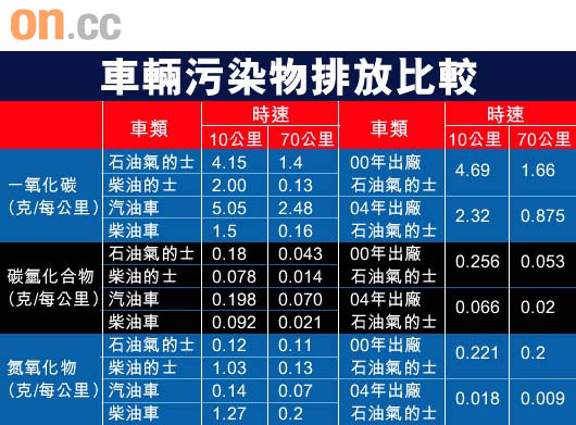 低能政府七億買廢氣圖片5