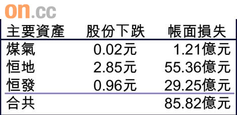 股民身家蒸發一萬億圖片5