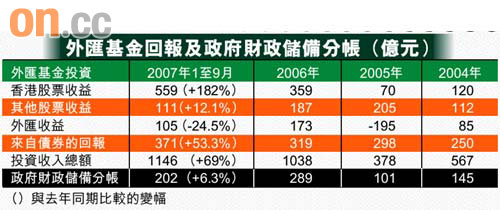 任志剛明寸政府圖片1