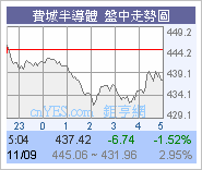 睇美國股市學英文圖片3