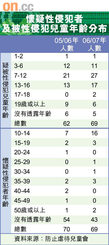 外傭赤裸同浴性侵少主圖片1