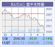 US 今晚再升圖片4