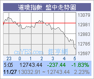 US 今晚再升圖片2